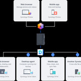 Synology NAS DiskStation DS224+