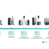 Zendure Satellitenbatterie B4600 4608Wh