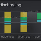 EcoFlow PowerInsight (EU) - Der Home Energy Manager