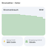 everHome EcoTracker IR - Stromzähler EHZ auslesen -  inkl. App B-Ware