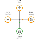 everHome EcoTracker IR - Stromzähler EHZ auslesen -  inkl. App B-Ware