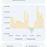 everHome EcoTracker IR - Stromzähler EHZ auslesen -  inkl. App B-Ware