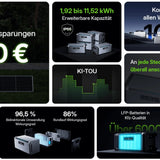 Hoymiles HiBattery 1920 AC 1,92 kWh