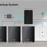 Marstek VENUS E 2.0 5,12 kWh AC-gekoppelter AIO Solarspeicher On/Offgrid