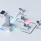 EcoFlow PowerOcean DC Fit