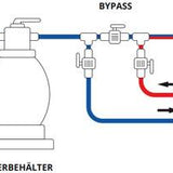 Fairland Pool Wärmepumpe Inverter Plus IPHCR-Serie