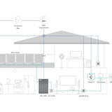 Zendure AIO 2400 LiFePO4 2,4kWh All-In-One Speichersystem für Balkonkraftwerke
