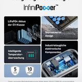 Anker SOLIX C1000 PowerStation+1x Zusatzakku BP1000 | 2112 Wh 1800 W