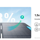 EcoFlow 160W Portables Solarpanel