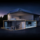 EcoFlow PowerHeat Luft-Wasser-Wärmepumpe 9 | 20 kW