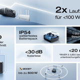 EcoFlow River 3 Powerstation 245 Wh