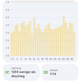 everHome EcoTracker IR - Stromzähler EHZ auslesen -  inkl. App B-Ware