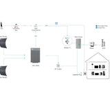 Zendure AIO 2400 LiFePO4 2,4kWh All-In-One Speichersystem für Balkonkraftwerke